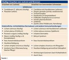 Ich habe alle paar wochen in der falte unter der großen schamlippe sehr weit oben ein keine ahnung ob das von der offenen stelle kommt oder nichzt, denn blasenentzündung kann ich nicht haben. Vulva Beschwerden Es Juckt Es Brennt Es Schmerzt Doctors Today