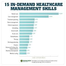Business Analyst Project Management Analysis Course In 2020 Healthcare Management Health Information Management Healthcare Administration