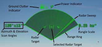 Radar detectors are legal in hawaii. Airborne Radars War Thunder Wiki
