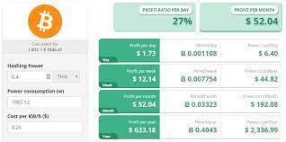 According to the elite fixtures report, it costs us$9,913 to produce a single bitcoin in australia. Bitcoin Asic To Mine Altcoin Is Bitcoin Mining Profitable In Australia