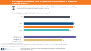 Commonwealth health insurance connector authority. Healthpopuli Com