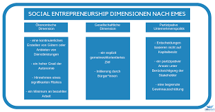 It shows that social enterprises in the uk are thriving, outperforming their mainstream sme counterparts in nearly every area of business: Was Ist Social Entrepreneurship Und Was Sind Social Entrepreneure