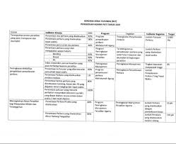 Maybe you would like to learn more about one of these? Cara Membuat Program Semester Cara Golden