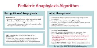 Exclusion criteria · blood transfusion reactions. Trekk Auf Twitter What Do You Do When Anaphylaxis Symptoms Are Persistent After The 1st Dose Of Epinephrine Check Out Our Algorithm For Pediatric Anaphylaxis Here Https T Co Nuvpiouizp Https T Co Go00ygar5r