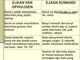 Contoh kalimat efektif beserta pengertian tujuan ciri dan jenisnya. Contoh Soal Dan Materi Pelajaran 8 Contoh Kata Ejaan