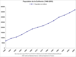 Retrouvez le classement par nombre d'habitant de toutes les communes françaises. Californie