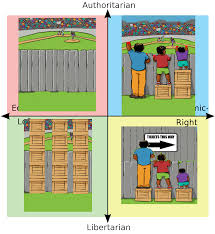 Maybe you would like to learn more about one of these? Equality Vs Equity Politicalcompassmemes