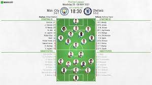 Tuchel is likely to resort back to his three centre back policy. Man City V Chelsea As It Happened