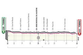 The giro d'italia started in 1909 and the 2021 race is the 104th edition. Giro D Italia 2021 Radsport Live Im Tv Und Als Livestream