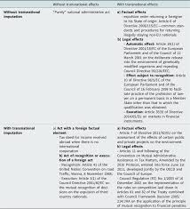 These sanctions may include reprimand, suspension without pay, removal, termination of classification authority, . The Notion Of Transnationality In Administrative Law Taxonomy And Judicial Review German Law Journal Cambridge Core