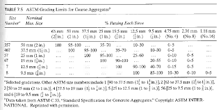 Factual Astm Aggregate Gradation Chart 2019