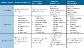 Betriebswirtschaftliche kennzahlen ✓ definition und übersicht. Kennzahlen In Der Produktion Springerlink