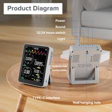 Image result for Hum Test