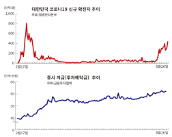 내일 공매도 1년2개월 만에 부활…증시 괜찮을까. ìžì‚°ì‹œìž¥ ê³¼ì—´ ì† ê³µë§¤ë„ ê¸ˆì§€ ì¡°ì¹˜ ì—°ìž¥ ì‹œì‚¬in