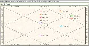 Prashna Chart Kundli Tarot School Of India