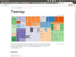Treemap Example In Html And Javascript Web Visualization Html Javascript Html Javascript Javascript Visualisation