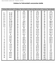 Celsius To Fahrenheit Conversion Chart Free Download