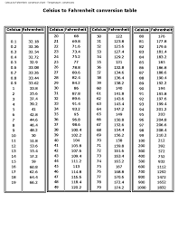 celsius to fahrenheit conversion chart free download