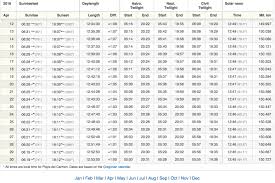 21 Skillful Sun Rise Set Chart