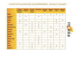 Epingle Sur Manger Sans Faim