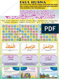 Mari kita belajar memahami tulisan latin asmaul husna beserta terjemahan indonesia. Poster Asmaul Husna Dan Artinya Pdf Semua Tentang Informasi Poster