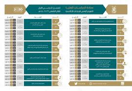 التقويم الزمني للإجراءات الأكاديمية للعام الدراسي 1439هـ 1440هـ للدراسات العليا عمادة الدراسات العليا وكالة الجامعة للدراسات العليا والبحث العلمي جامعة أم القرى