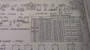 piping design data piping parts dimension weight nps 8 inches 200mm