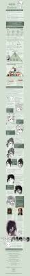 Manga To Realistic Part Twelve By Bittersweetdisease D48d46u Jpg 1500 13399 Realistic Drawings Concept Art Tutorial Drawing Skills