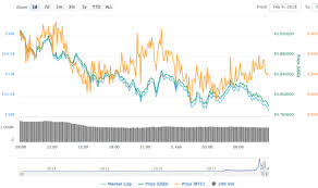 ripple price live xrp down 17billion as crypto token drops