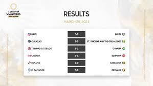 2,904 likes · 35 talking about this. Cuba Vs Curazao Horario Del Partido Por Las Eliminatorias De La Concacaf F22 Bolavip