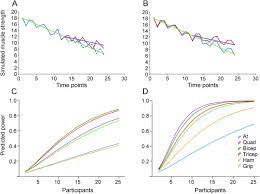 Assessment of activities of daily living in patients with amyotrophic lateral sclerosis. Patients With Als Show Highly Correlated Progression Rates In Left And Right Limb Muscles Neurology