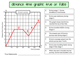 Some of the worksheets for this concept are distance vs time graph work mathematics linear 1ma0 distance time graphs work interpreting graphs distance time graphs. Real Life Graphs