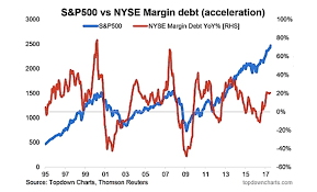 Nyse Margin Debt Peaks Now Rolling Over See It Market