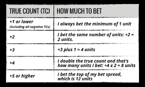 Blackjack Card Counting The Ultimate Blackjack Strategy Guide