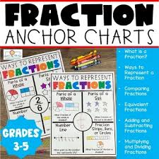 Multiplying Fractions Anchor Chart Worksheets Teaching