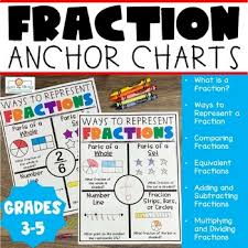 adding and subtracting fractions anchor chart worksheets