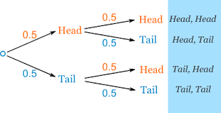 probability tree diagrams