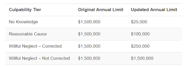 Hhs Immediately Reduces Annual Limits Across Hipaa