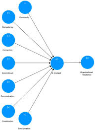 Bhd.(d'synergy) is committed to offer comprehensive and effective it solutions to our clients.in this rapid evolving information age scenario, i always believe that d'synergy will have their own solution and answer with the latest technology to. Sustainability Free Full Text Effect Of Information System Artifacts On Organizational Resilience A Study Among Malaysian Smes Html