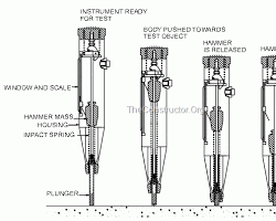 Image of rebound hammer