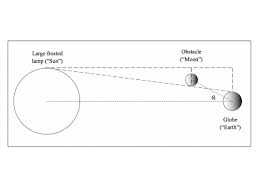 Image result for Science Physics Optics Personal Pages