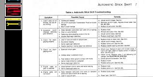 Autostick Troubleshooting Chart