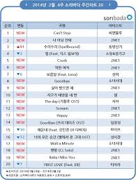 Cn Blue Tops Chart On Soribada And Cant Stop To Get