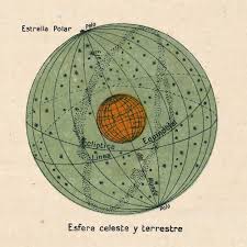 Astronomy Print Celestial Sphere Terrestial Globe Sky Earth Etsy In 2020 Celestial Sphere Celestial Tattoo Astronomy