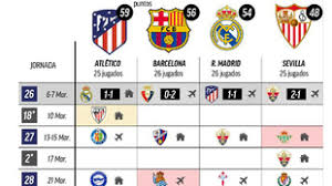Teams atletico madrid real madrid played so far 57 matches. 5n Jevtxnwnimm