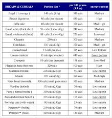 26 Correct Calorie Chart Com