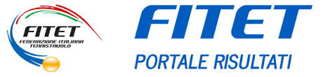 Come conoscere tutti i risultati sportivi? F I Te T Portale Risultati