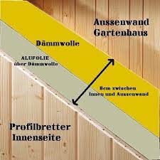 Das Saunaforum Deutschland Gartenhaus Einrichten 6 Ideen Fur Kleine Gartenhauser Gartenhaus Richtig Streichen Pflegen Steda Gartenhaus Gartenhaus Modern Haus