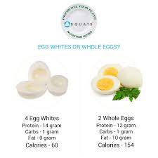 Oct 14, 2019 · while not a significant difference, there is more protein in egg white than there is in the yolk. Fittr Is It Bad To Eat Eggs Everyday Are Whole Eggs And Facebook