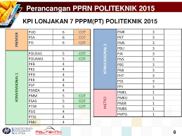 Perguruan tinggi negeri badan hukum (lembaran negara republik indonesia tahun 2015 nomor 110, tambahan lembaran negara nomor 5699) Pprn Kementerian Pendidikan Tinggi Malaymalaq